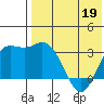 Holtz Bay tide chart for Thursday, May 19, 2022