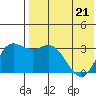 Holtz Bay tide chart for Saturday, May 21, 2022