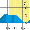 Holtz Bay tide chart for Saturday, May 7, 2022