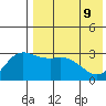 Holtz Bay tide chart for Monday, May 9, 2022