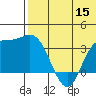 Holtz Bay tide chart for Wednesday, June 15, 2022