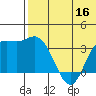 Holtz Bay tide chart for Thursday, June 16, 2022