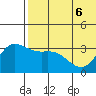 Holtz Bay tide chart for Monday, June 6, 2022