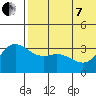 Holtz Bay tide chart for Tuesday, June 7, 2022