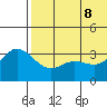 Holtz Bay tide chart for Wednesday, June 8, 2022