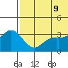 Holtz Bay tide chart for Thursday, June 9, 2022