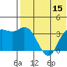 Holtz Bay tide chart for Friday, July 15, 2022