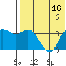 Holtz Bay tide chart for Saturday, July 16, 2022