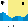 Holtz Bay tide chart for Wednesday, July 6, 2022