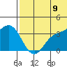 Holtz Bay tide chart for Saturday, July 9, 2022
