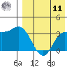 Holtz Bay tide chart for Thursday, August 11, 2022