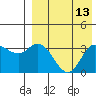 Holtz Bay tide chart for Saturday, August 13, 2022