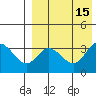 Holtz Bay tide chart for Monday, August 15, 2022
