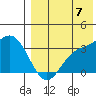 Holtz Bay tide chart for Sunday, August 7, 2022