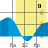 Holtz Bay tide chart for Tuesday, August 9, 2022