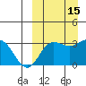 Holtz Bay tide chart for Thursday, September 15, 2022