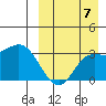 Holtz Bay tide chart for Wednesday, September 7, 2022