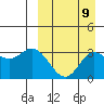 Holtz Bay tide chart for Friday, September 9, 2022