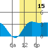 Holtz Bay tide chart for Saturday, October 15, 2022