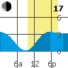 Holtz Bay tide chart for Monday, October 17, 2022