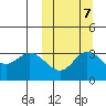 Holtz Bay tide chart for Friday, October 7, 2022