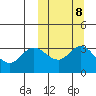 Holtz Bay tide chart for Saturday, October 8, 2022