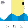 Holtz Bay tide chart for Sunday, October 9, 2022