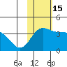 Holtz Bay tide chart for Tuesday, November 15, 2022
