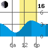 Holtz Bay tide chart for Wednesday, November 16, 2022