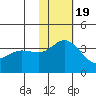 Holtz Bay tide chart for Saturday, November 19, 2022