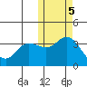 Holtz Bay tide chart for Saturday, November 5, 2022