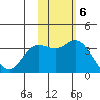 Holtz Bay tide chart for Sunday, November 6, 2022