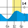 Holtz Bay tide chart for Wednesday, December 14, 2022