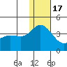 Holtz Bay tide chart for Saturday, December 17, 2022