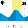 Holtz Bay tide chart for Thursday, December 29, 2022