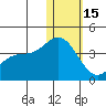 Holtz Bay tide chart for Sunday, January 15, 2023