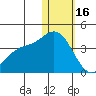Holtz Bay tide chart for Monday, January 16, 2023