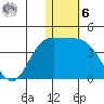 Holtz Bay tide chart for Friday, January 6, 2023