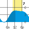 Holtz Bay tide chart for Saturday, January 7, 2023