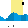 Holtz Bay tide chart for Wednesday, February 8, 2023