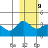 Holtz Bay tide chart for Thursday, February 9, 2023