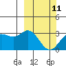 Holtz Bay tide chart for Saturday, March 11, 2023