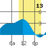 Holtz Bay tide chart for Monday, March 13, 2023