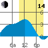 Holtz Bay tide chart for Tuesday, March 14, 2023