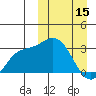 Holtz Bay tide chart for Wednesday, March 15, 2023