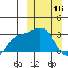 Holtz Bay tide chart for Thursday, March 16, 2023