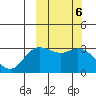 Holtz Bay tide chart for Monday, March 6, 2023