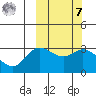 Holtz Bay tide chart for Tuesday, March 7, 2023