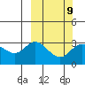 Holtz Bay tide chart for Thursday, March 9, 2023