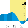Holtz Bay tide chart for Monday, April 10, 2023